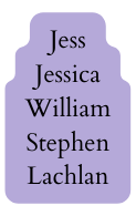 Jess Jessica William Stephen Lachlan